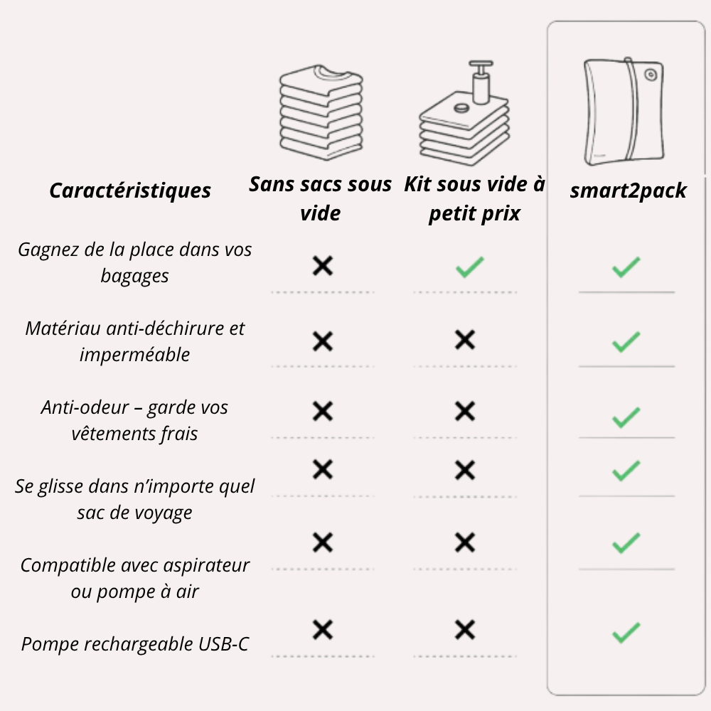 Smart2Pack – Pochette de Rangement à Compression