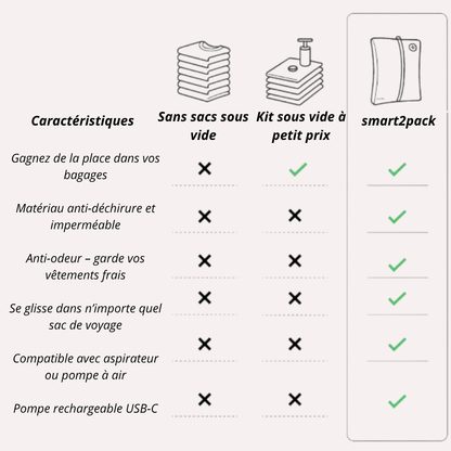 Smart2Pack – Pochette de Rangement à Compression